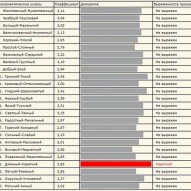 Известные люди с фамилией Прянишников